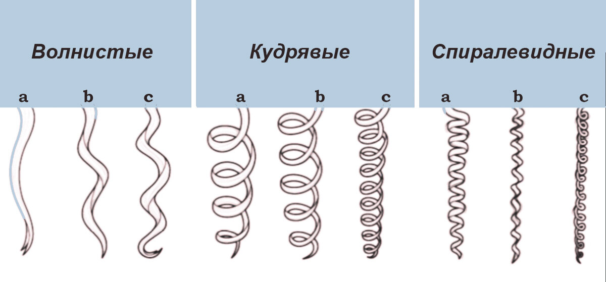 Top 10 средние кудри ideas and inspiration