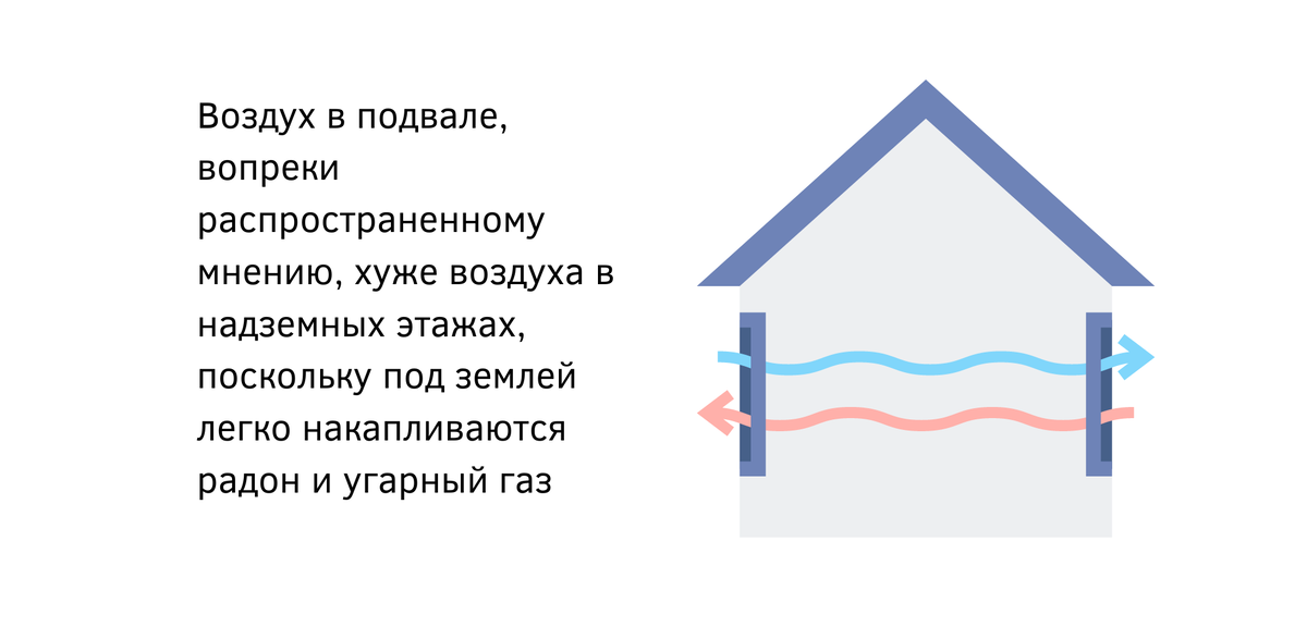 Цокольный этаж своими руками — от разметки до перекрытий