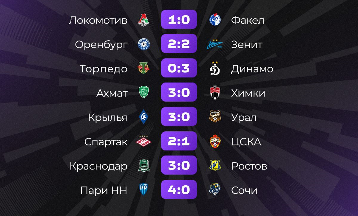 В среднем три гола за матч