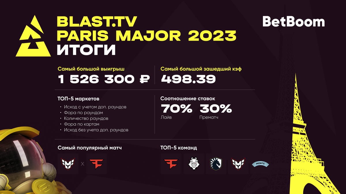 Кто выиграл major. Blast Paris Major 2023. Турнир мажор 2023. Мажор 2023 КС го. Турнир по КС го.