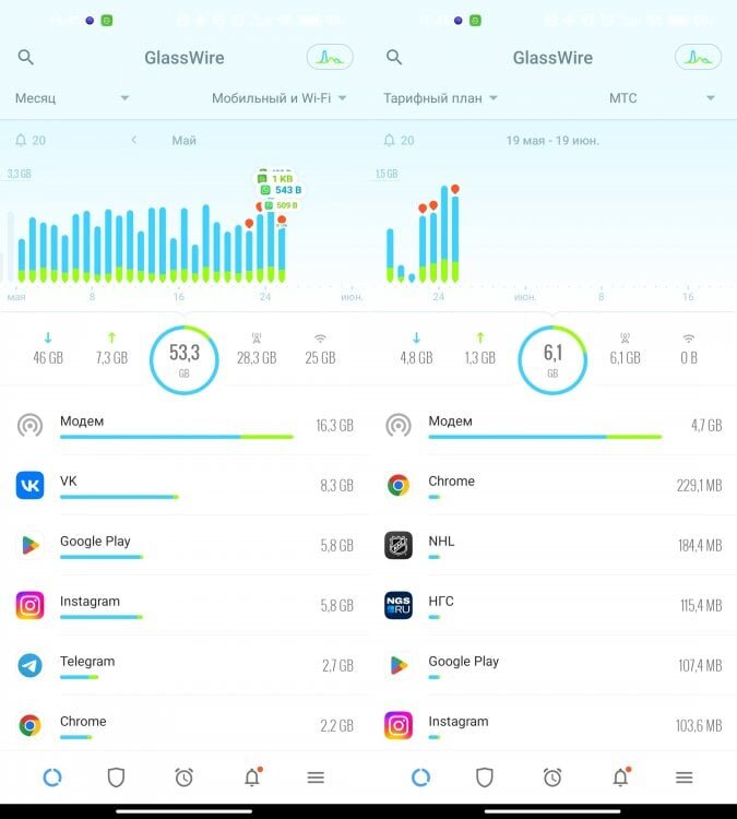    Посмотрите, как наглядно приложение показывает детализацию трафика