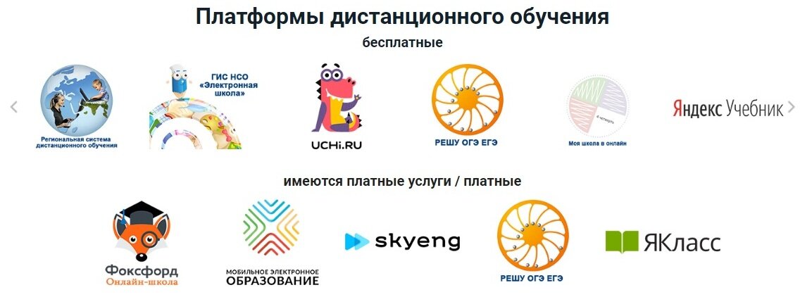 Платформы для бесплатных курсов. Электронные платформы для образования. Российская электронная школа. Цифровые образовательные платформы для школы. РЭШ электронная школа.
