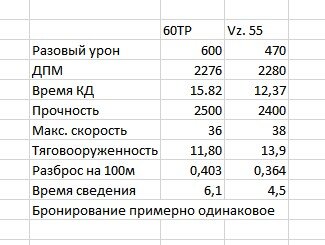 УВН полностью одинаковые