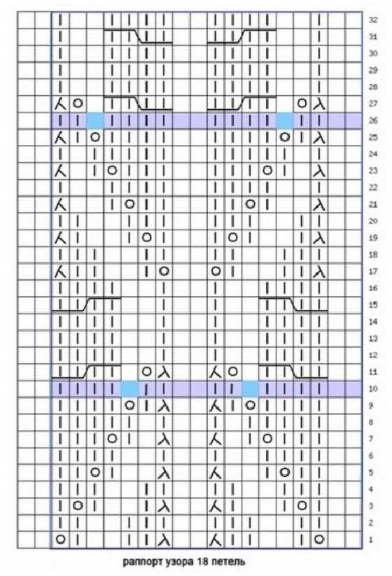 Схема и описание узора кукурузка. Узор раппорт 18 петель. Схема косы с ажуром внутри. Avercheva.ru вязание спицами КОСЫУЗОРЫ И схемы.