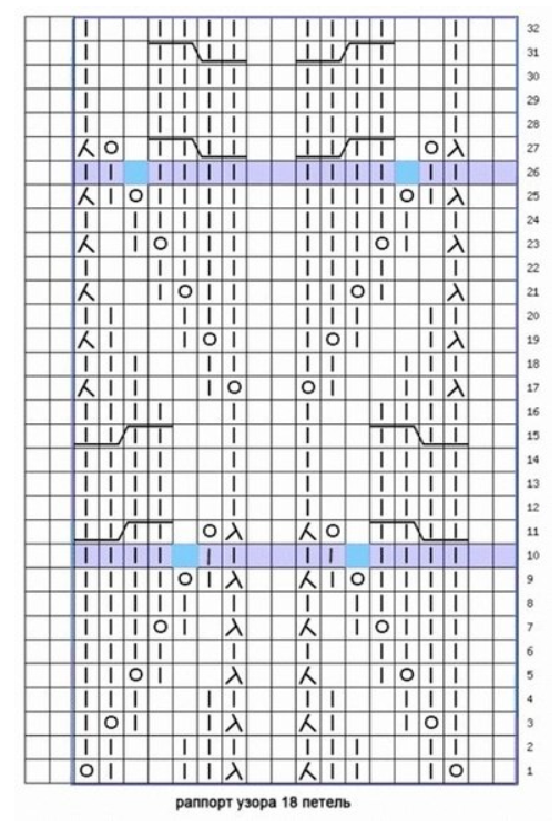 Узор кукурузка спицами. Узор раппорт 18 петель. Схема косы с ажуром внутри. Avercheva.ru вязание спицами КОСЫУЗОРЫ И схемы.