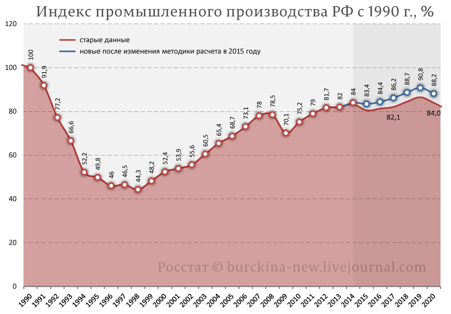 Как Путин, живущий благодаря заделам СССР, продолжает его критиковать