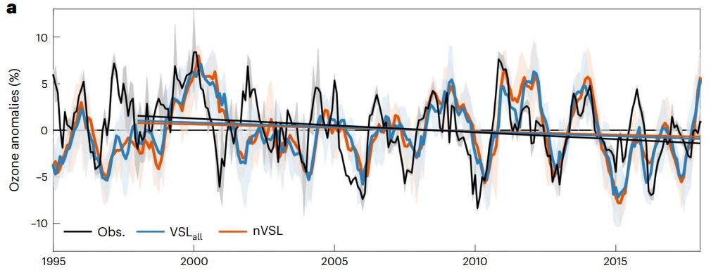   Julián Villamayor et al. / Nature Climate Change, 2023