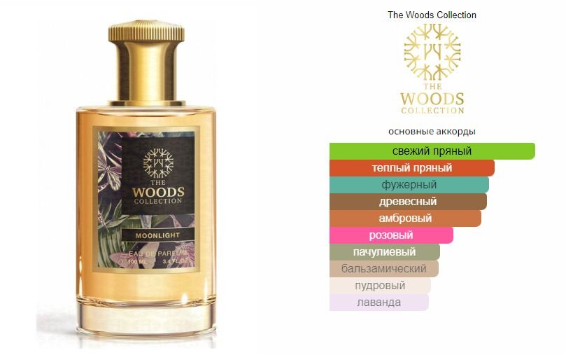 fragrantica.ru