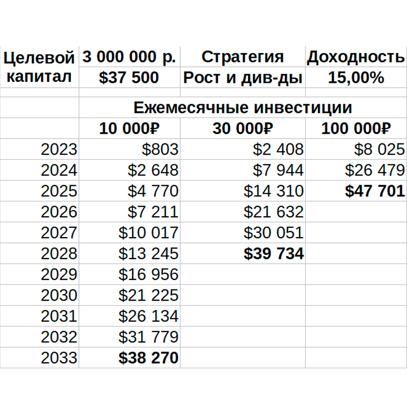 3000000 в рублях