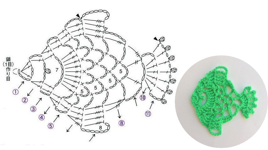 Рыбка крючком схема и описание. Вязаная рыбка крючком. Рыбка крючком схема. Крючки "рыбки". Вязаная рыбка крючком схема.