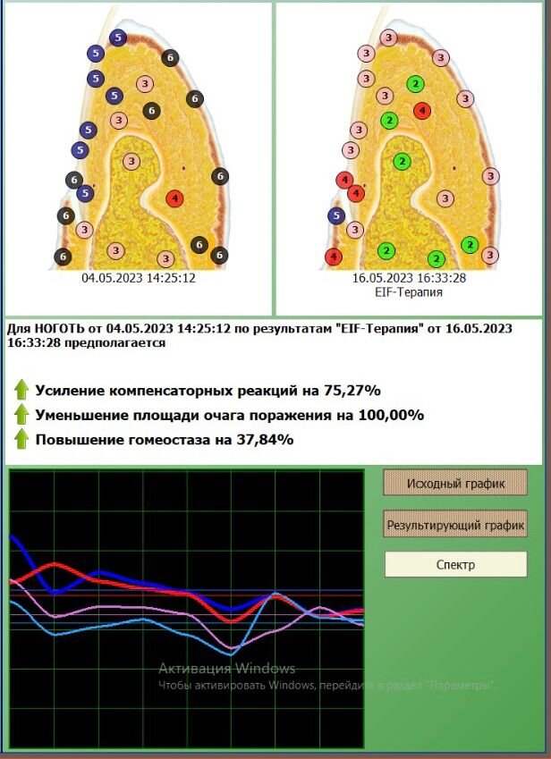 Курсы диагностиков