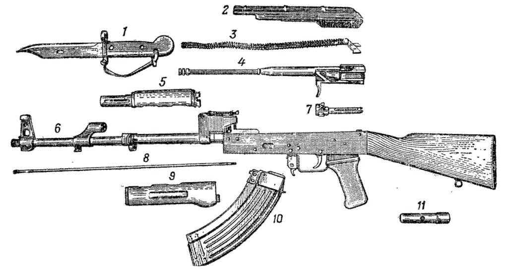 Название ак 47. Схема разбора автомата АК-47. АКМ схема разборки. Конструкция автомата Калашникова АК 47. АК 47 схема разборки.