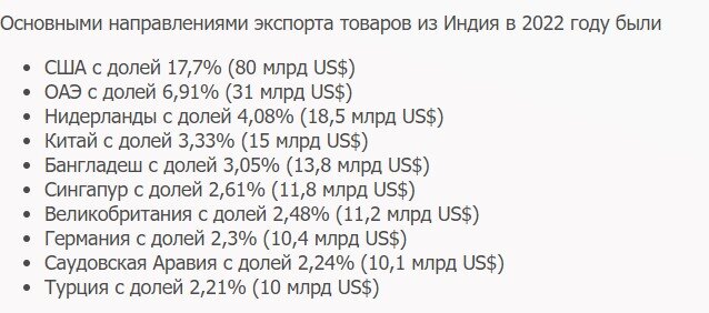 Экспорт Индии в страны