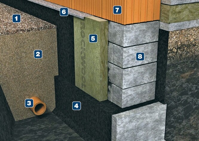 Утепление цоколя и отмостки – зачем это нужно делать и как правильно выполнить — ТЕХНОНИКОЛЬ