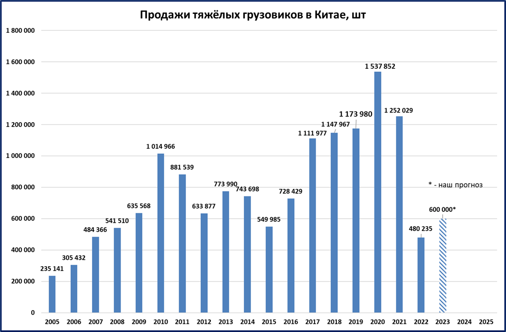 Прогноз на 2023 2025 год