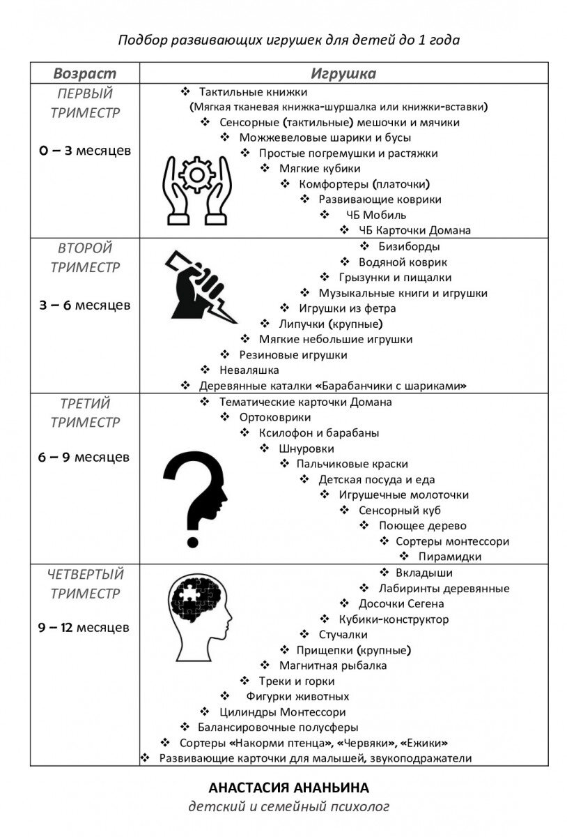 Развивающие игрушки для детей первого года жизни | Сайт психологов b17.ru |  Дзен