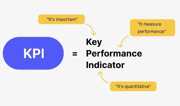 Key Performance Indicators — ключевые показатели эффективности