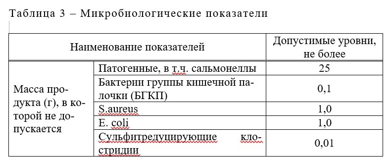 Пример как в нормативном документе (ГОСТ или ТУ или СТО) прописывают допустимые уровни микробиологических показателей пищевой продукции. 