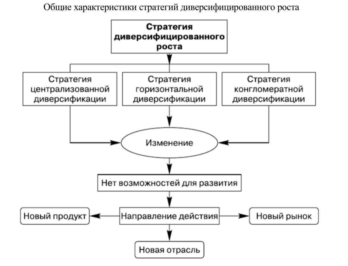 Стратегия вытеснения