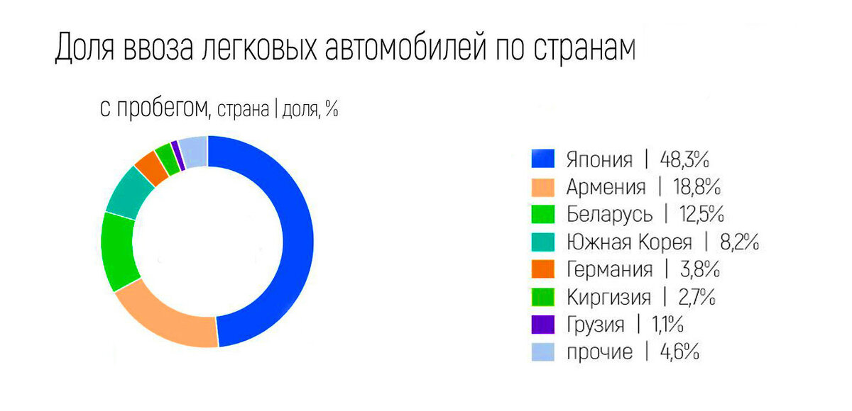 Источник: "Автостат Инфо"