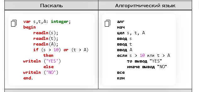 Результаты огэ по информатике 14 июня