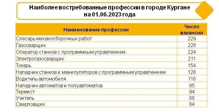 Численность кургана на 2024. Численность Кургана. Курган численность населения.