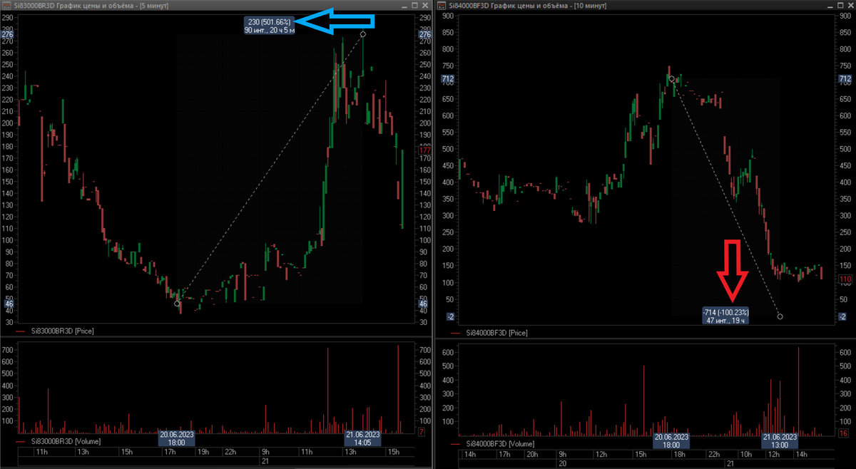Статистика, графики, новости - 22.06.2023