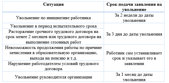 Увольнение по собственному желанию \ КонсультантПлюс