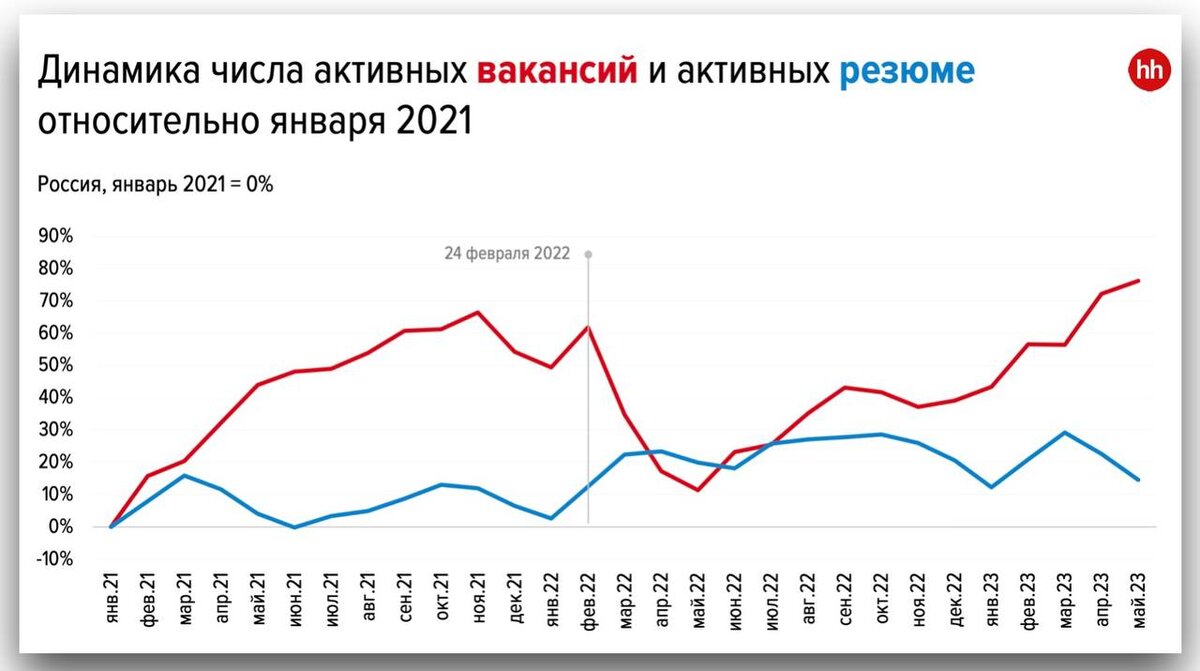 Итоги опроса: сколько времени занял у вас поиск текущей или прошлой работы?  | Стратегическая группа 