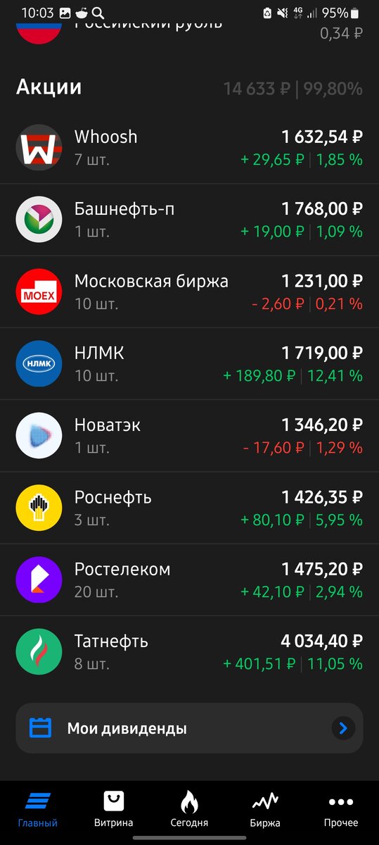 Состав портфеля