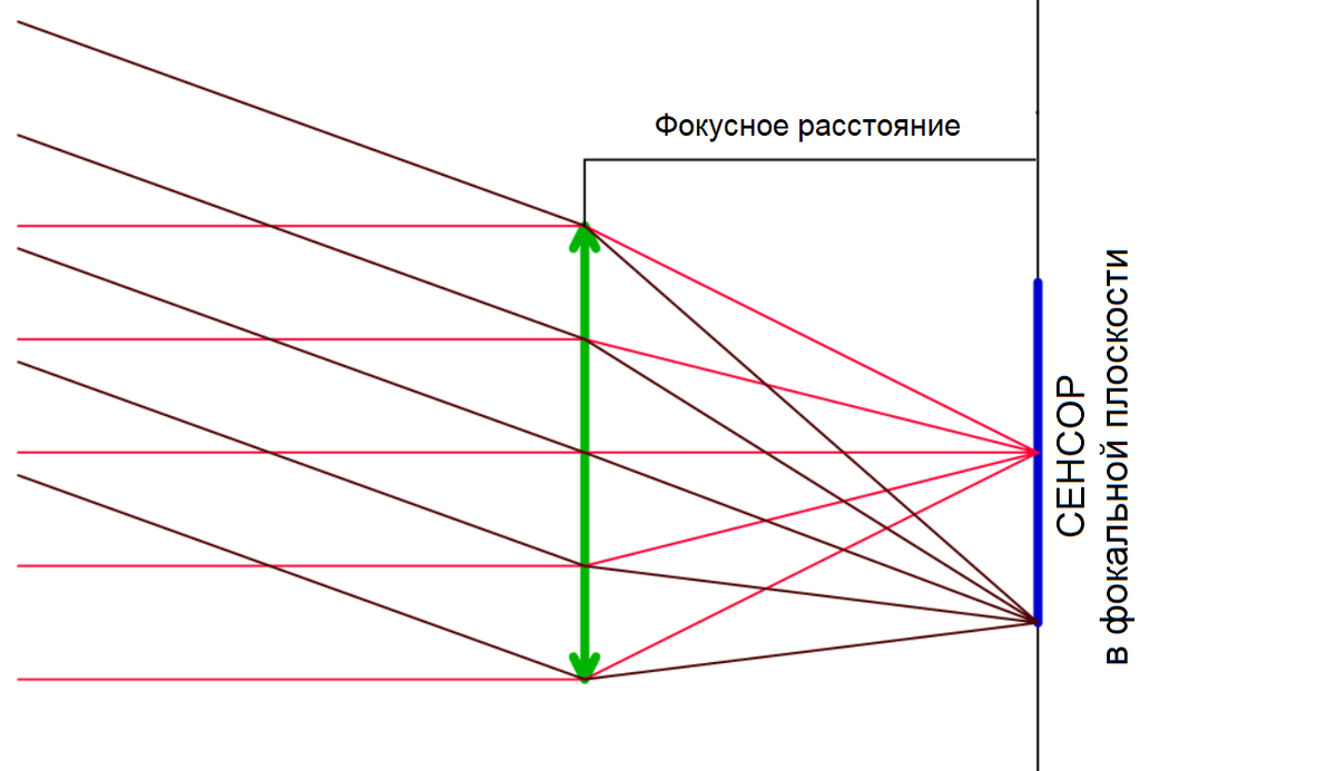 Фокальная точка в дизайне