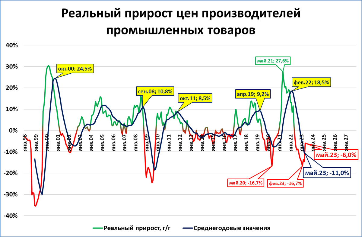 Инфляция 2020 2022