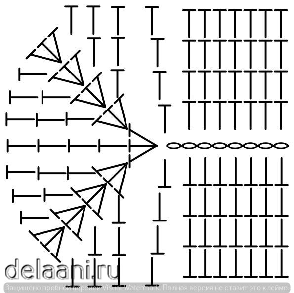 Дно сумки крючком овал схема