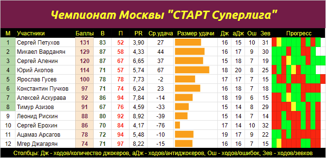 Китай суперлига результаты