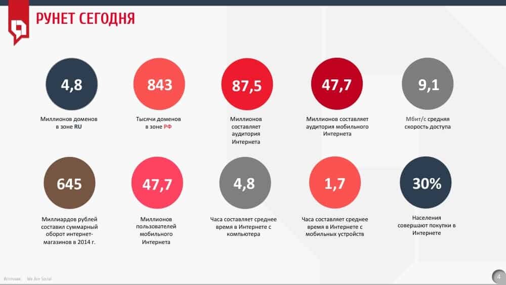 Карту рунета 2010. Презентация история рунета. Презентация история рунета. Рунет настройка. Рунет картинки.