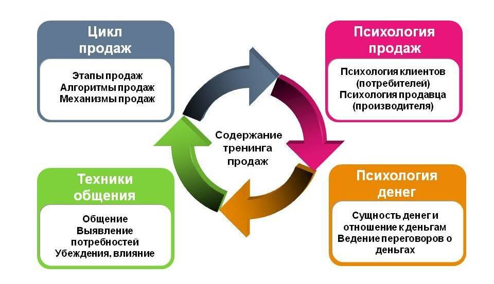 Какой продукт можно сделать для проекта по психологии