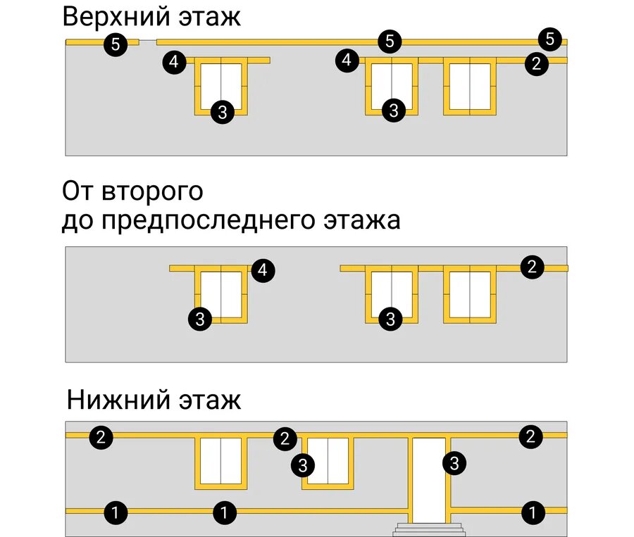 Инструкция по утеплению мансарды