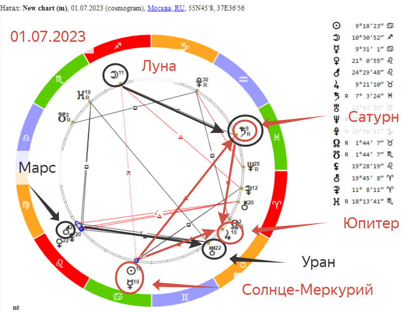 Луна в знаках 2023