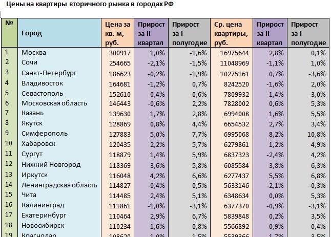 Источник: mirkvartir.ru