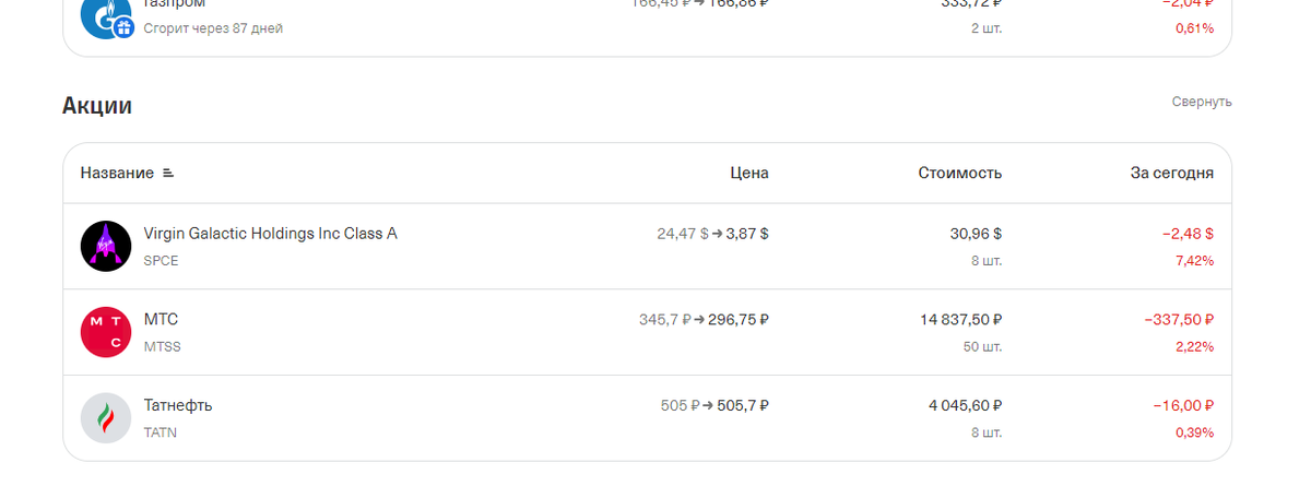 Мой инвест портфель на 01.07.2023