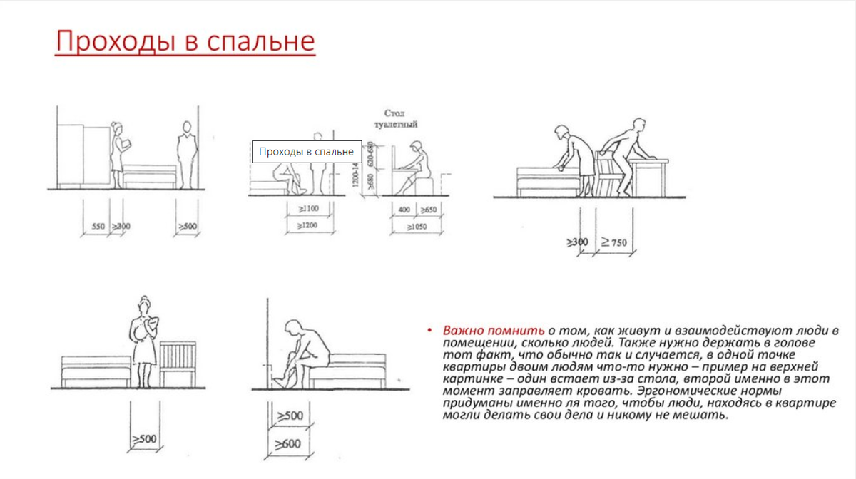 Эргономика в спальне | Дизайн интерьера Инна Ляльковская | Дзен