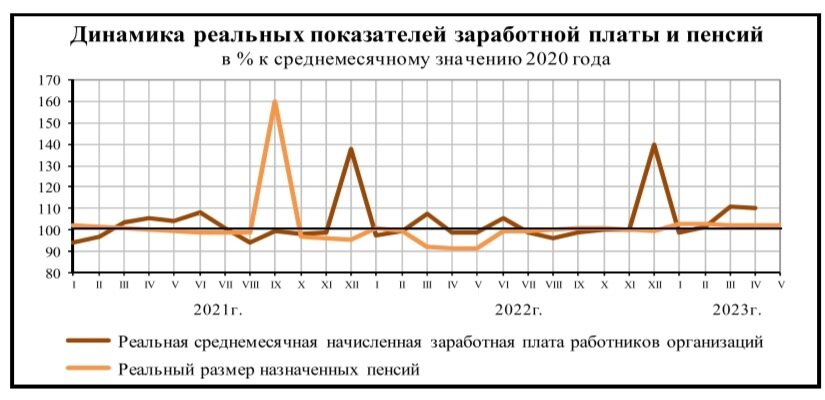 график из доклада "Социально-экономическое положение России", источник: сайт Росстат