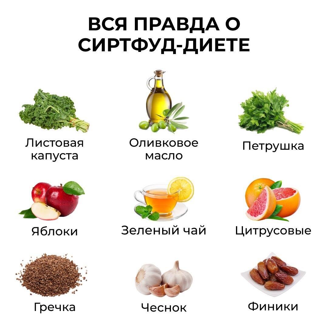 сиртфуд диета отзывы. диета адель меню. сиртфуд диета. сиртфуд диета отзывы. Sirtfood диета.