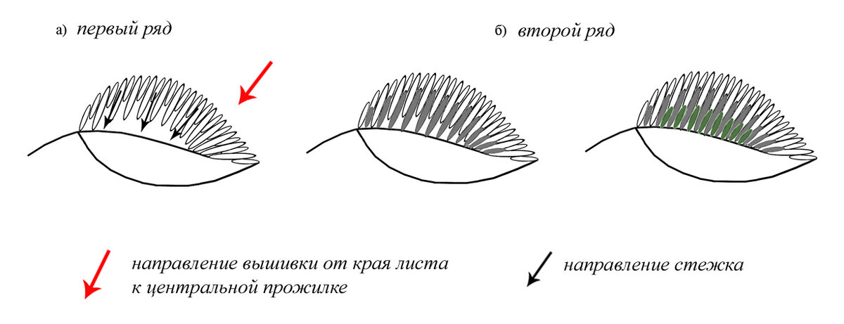 Схемы и рисунки вышивки гладью, крестом, счетная вышивка