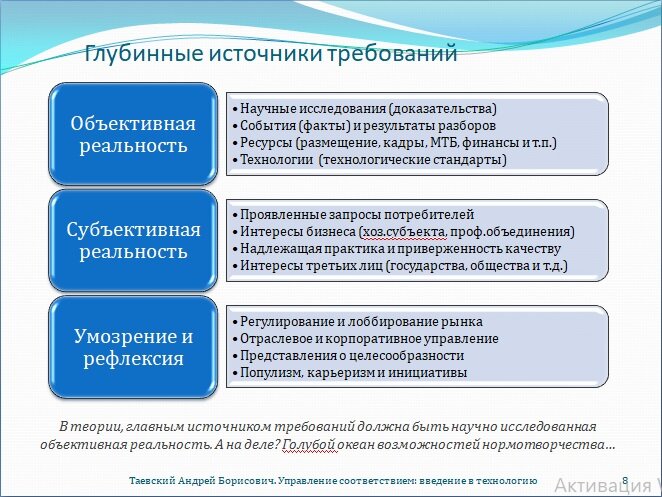 Требование к источнику информации