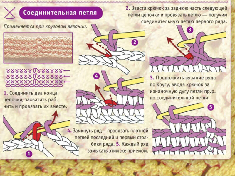 Большой вязаный крючком коврик. Схемы