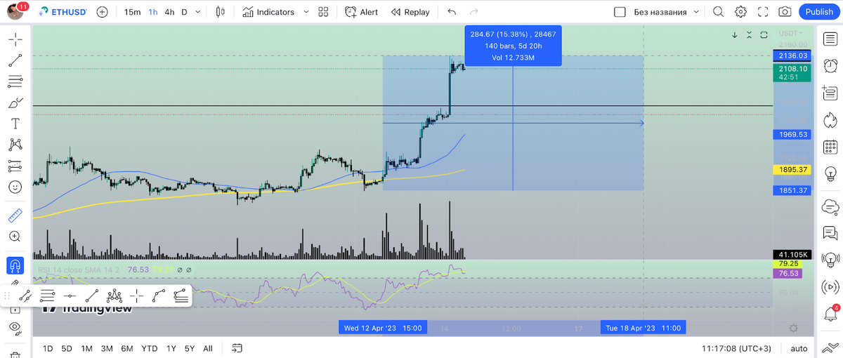 Источник: Trading View