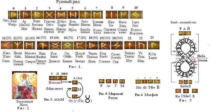 славянские руны