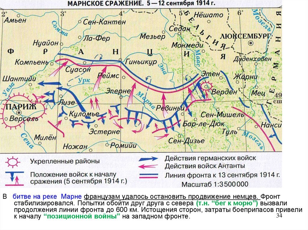 Битва на Марне 1914