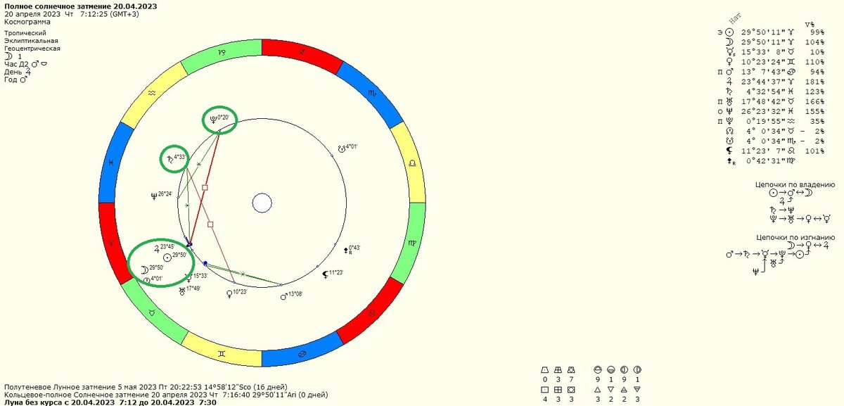 Солнечное затмение 20.04.2023